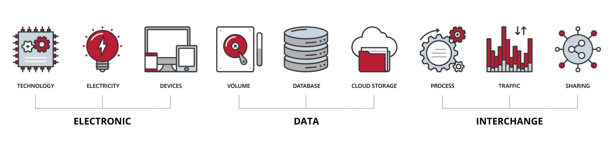 EDIService Wentronic