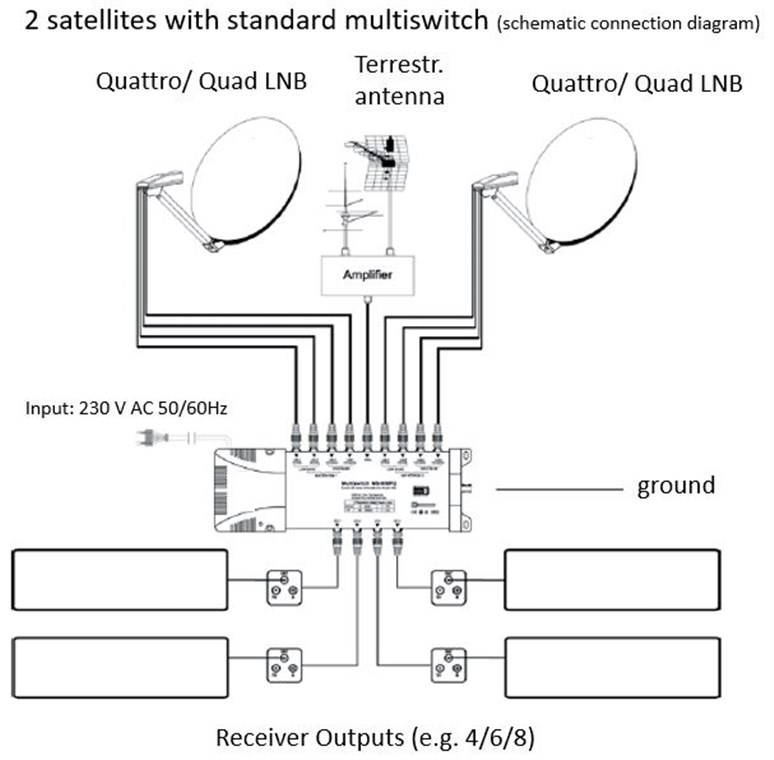 Satellite Multiswitch 9 In 6 Out
