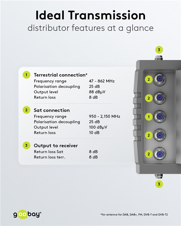 Maximum Outdoor FM + DAB/DAB+ antenna, passive