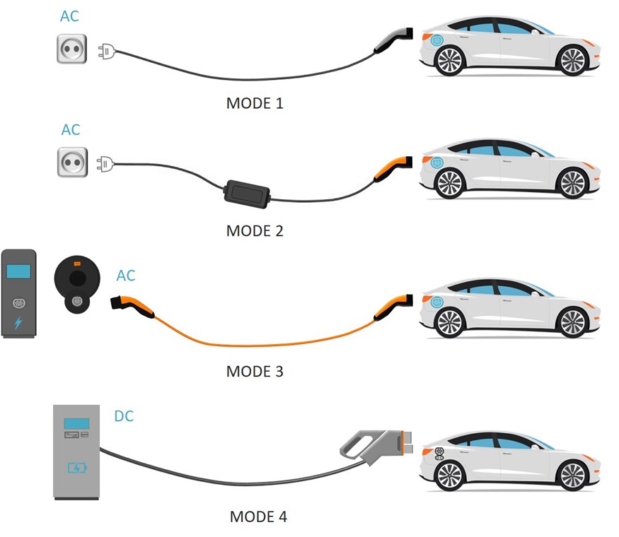 LAPP MOBILITY Set Économique Wallbox Home Pro avec Type 2 Câble de  Recharge, jusqu'à 11 kW, 7 m, noir - 16 A, triphasé, pour la recharge  stationnaire de voitures hybrides et électriques avec raccordem