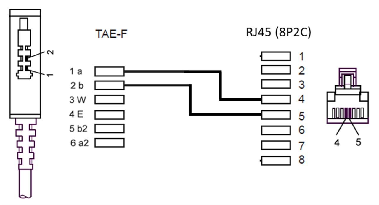 TAE Verlängerungskabel, 3m, TAE-F Stecker auf TAE-F Buchse, Kabel  Verlängerung Kupplung Anschlusskabel Telefonkabel, DSL ADSL VDSL, Router  Modem Fritzbox Telefon, Schwarz